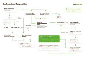Kooperationsaufbau (2019).jpg